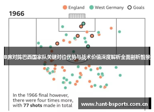B席对阵巴西国家队关键对位优势与战术价值深度解析全面剖析前景