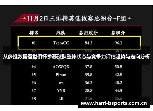 从多维数据看世俱杯参赛球队整体状态与竞争力评估趋势与走向分析