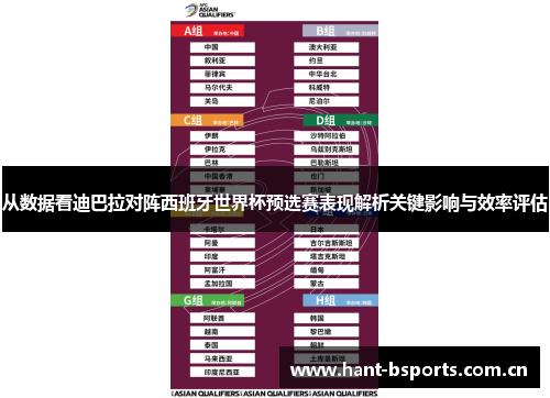 从数据看迪巴拉对阵西班牙世界杯预选赛表现解析关键影响与效率评估
