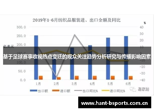 基于足球赛事收视热点变迁的观众关注趋势分析研究与传播影响因素
